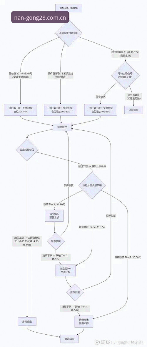 南宫28赛事数据APP详解：从数据到决策的极简路径